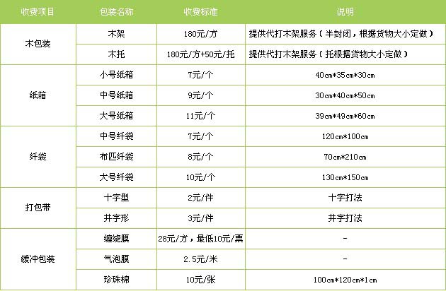 邢台市到莱山物流专线