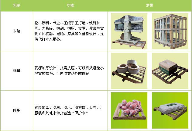 邢台市到莱山物流专线