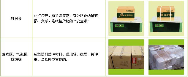 邢台市到莱山物流公司


